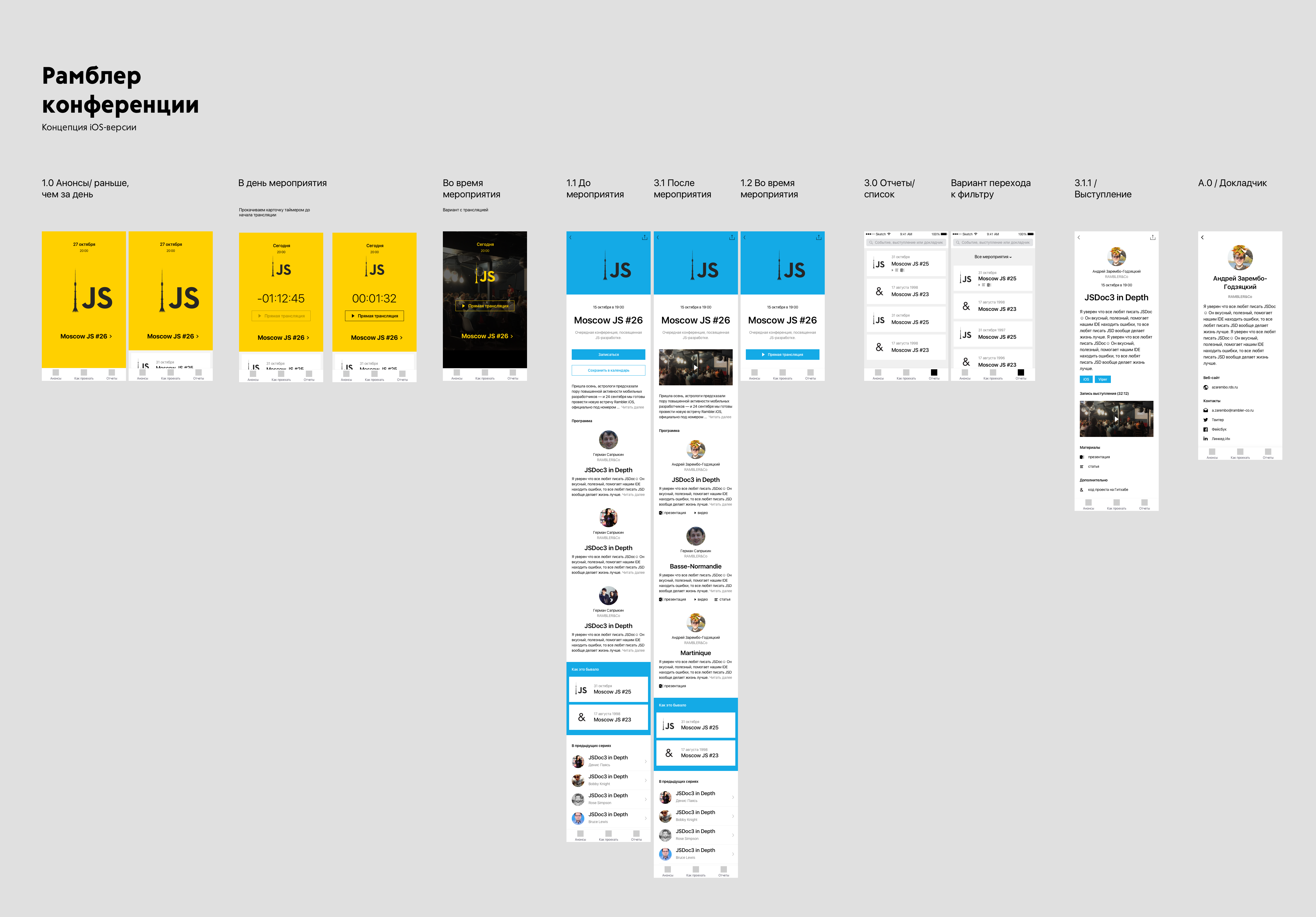 Design map