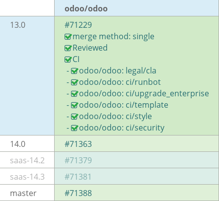 Pull request status dashboard