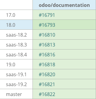 Pull request status dashboard