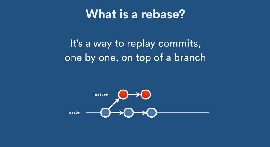 A visualization to explain how rebase works