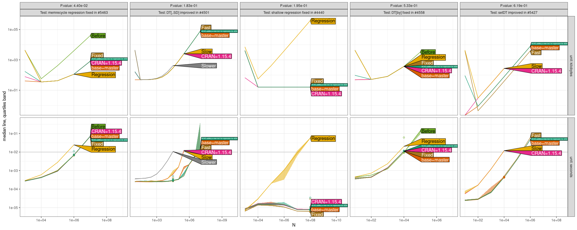 Comparison Plot