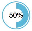 Circle chart example with a border