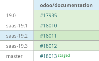 Pull request status dashboard