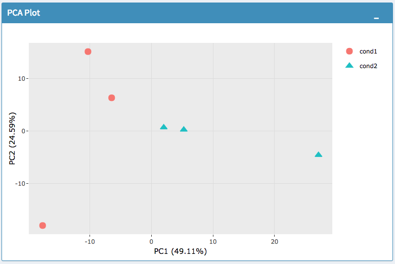 Figure 25. intro qc PCA