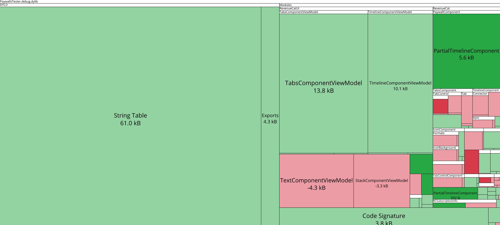 Image of diff