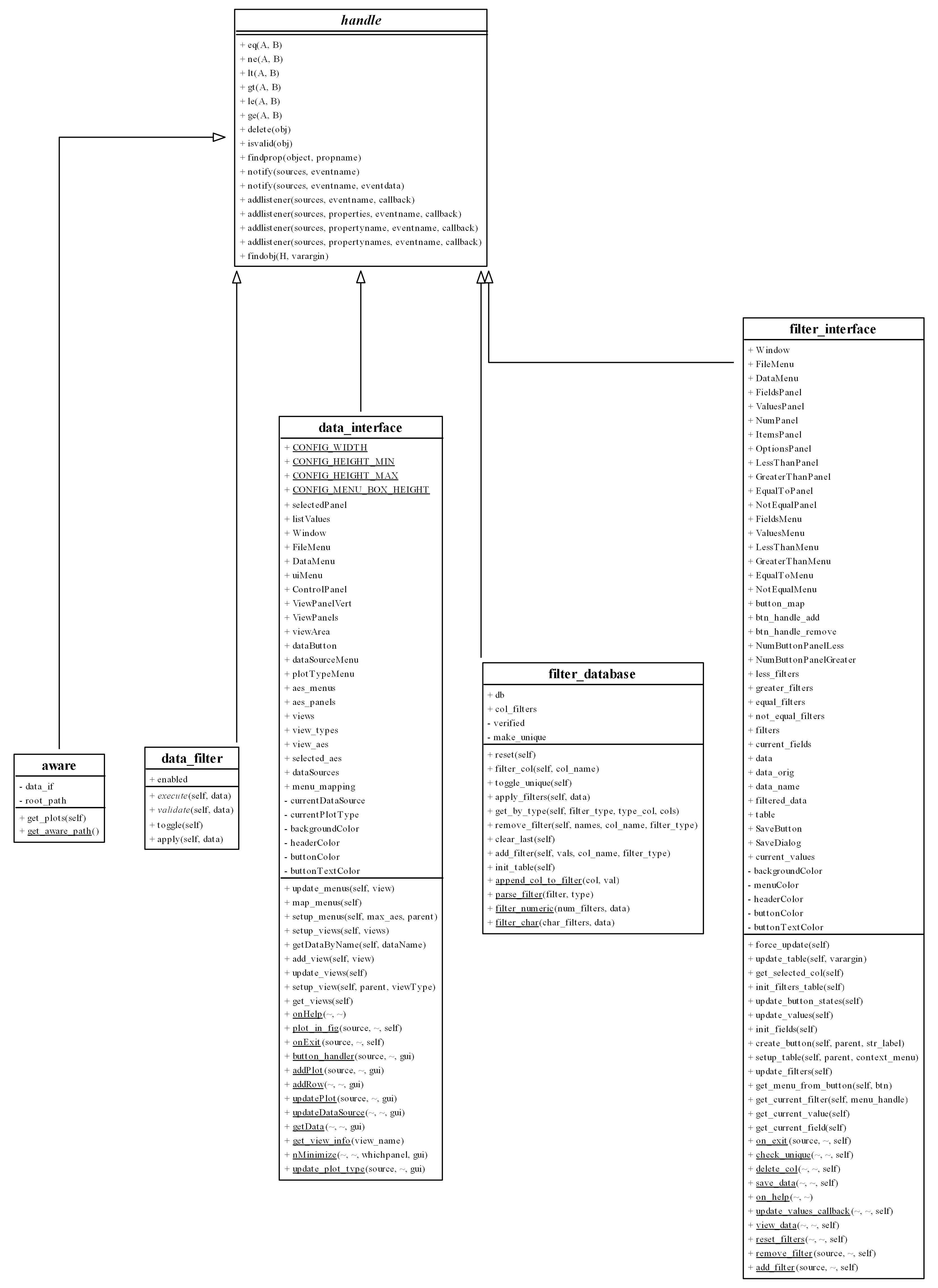 example class diagram