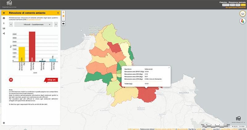 Palermo - Rimozione di cemento amianto negli spazi pubblici comunali dall'anno 2010 al 2016 su base opendata.