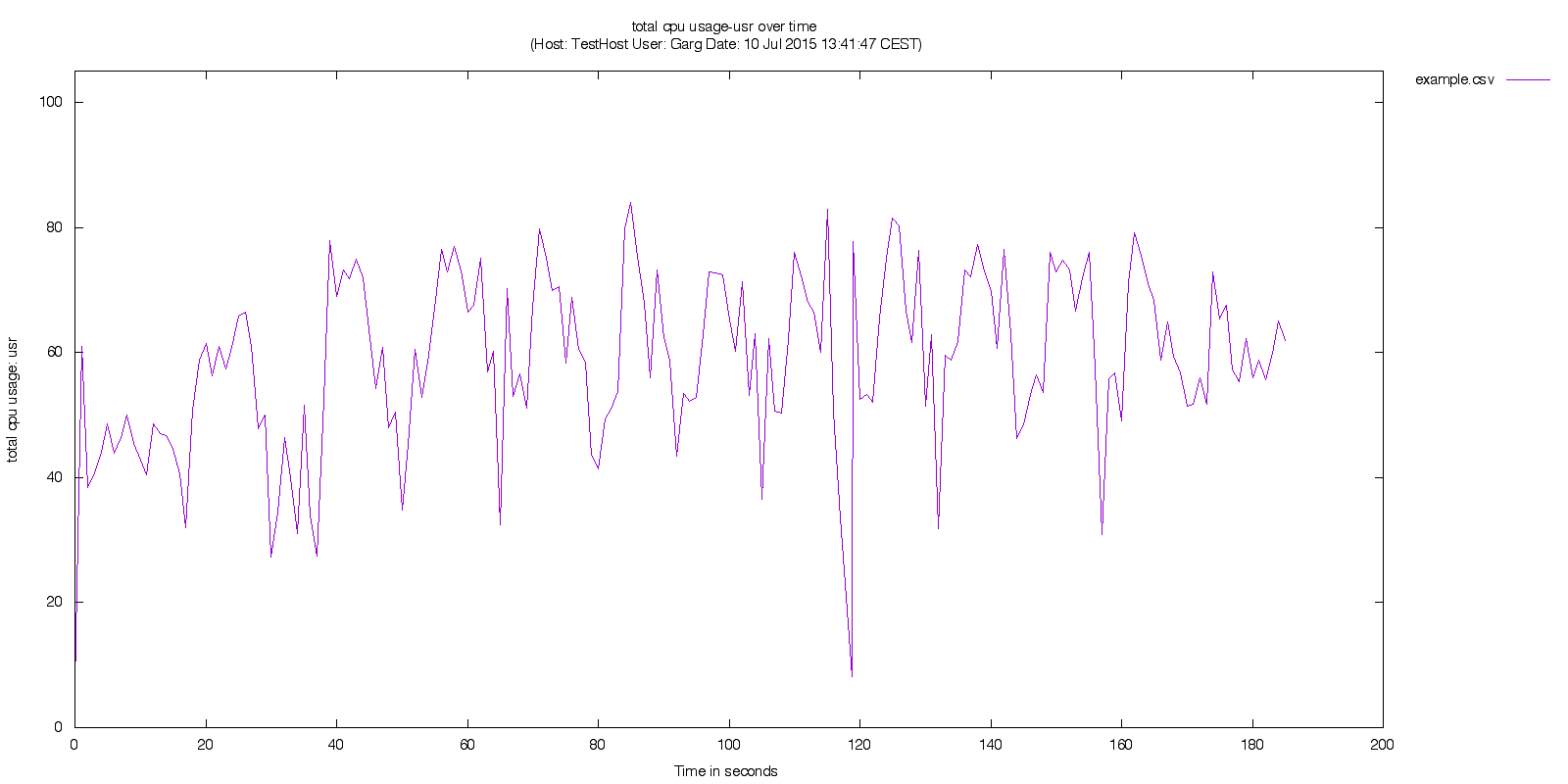 example plot