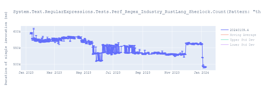 graph