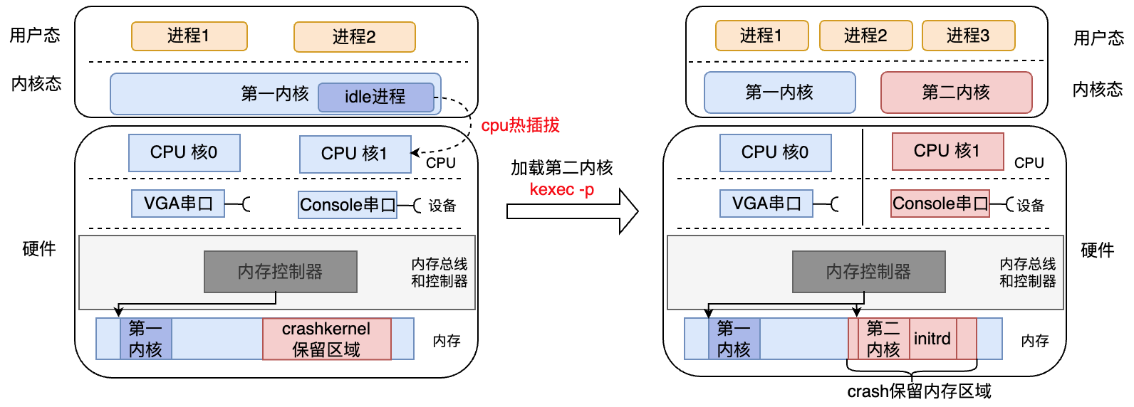 整体设计与实现