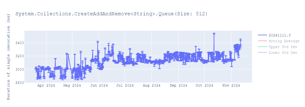 graph