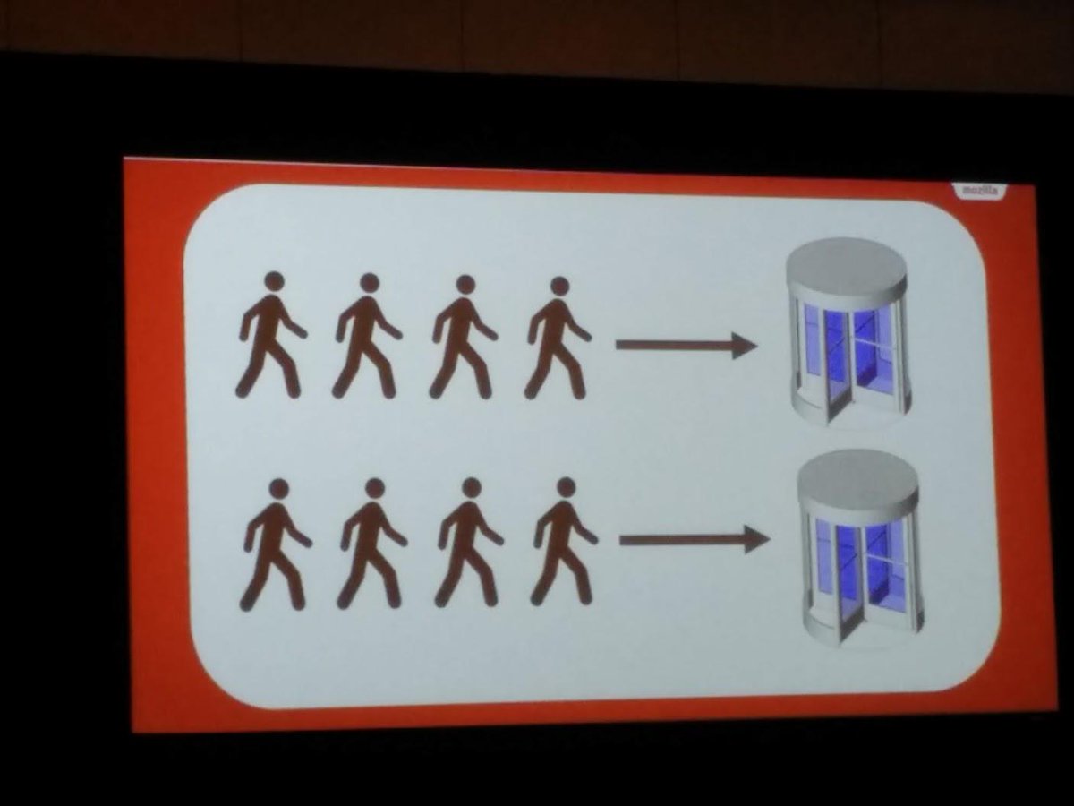 Analogy of difference between concurrency and parallelism