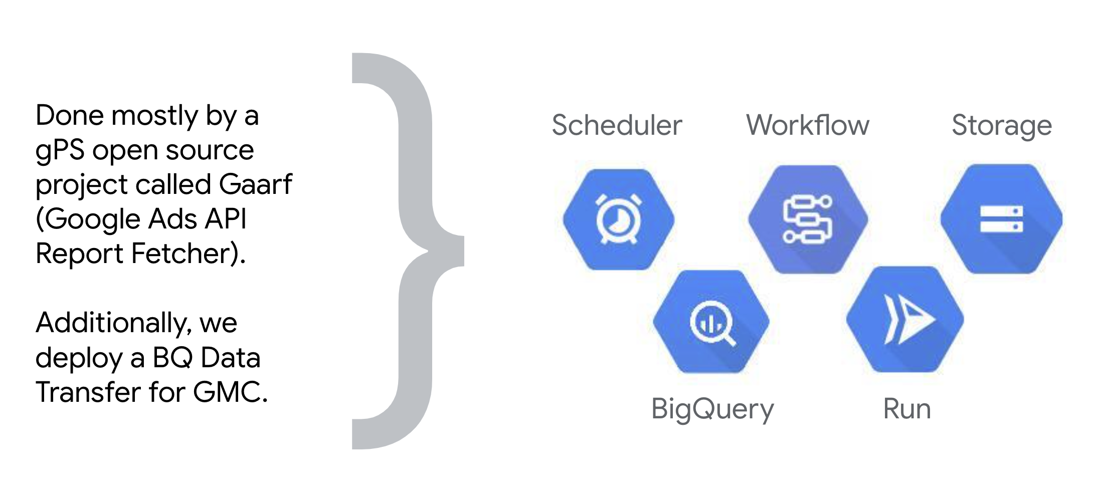 What Google Cloud components are deployed automatically