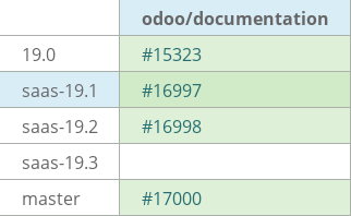 Pull request status dashboard