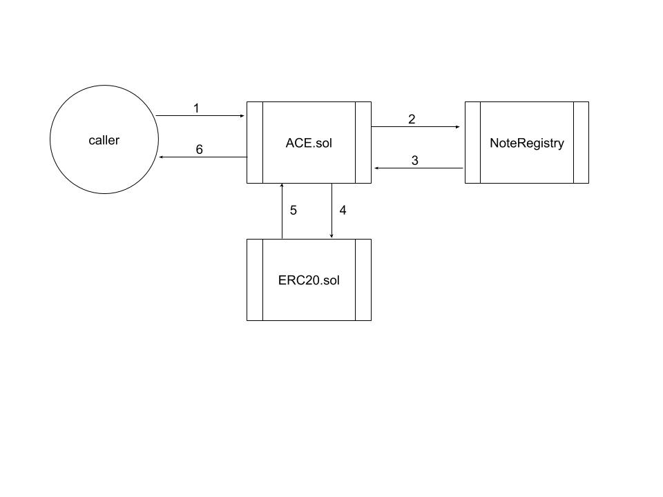 user-to-registry