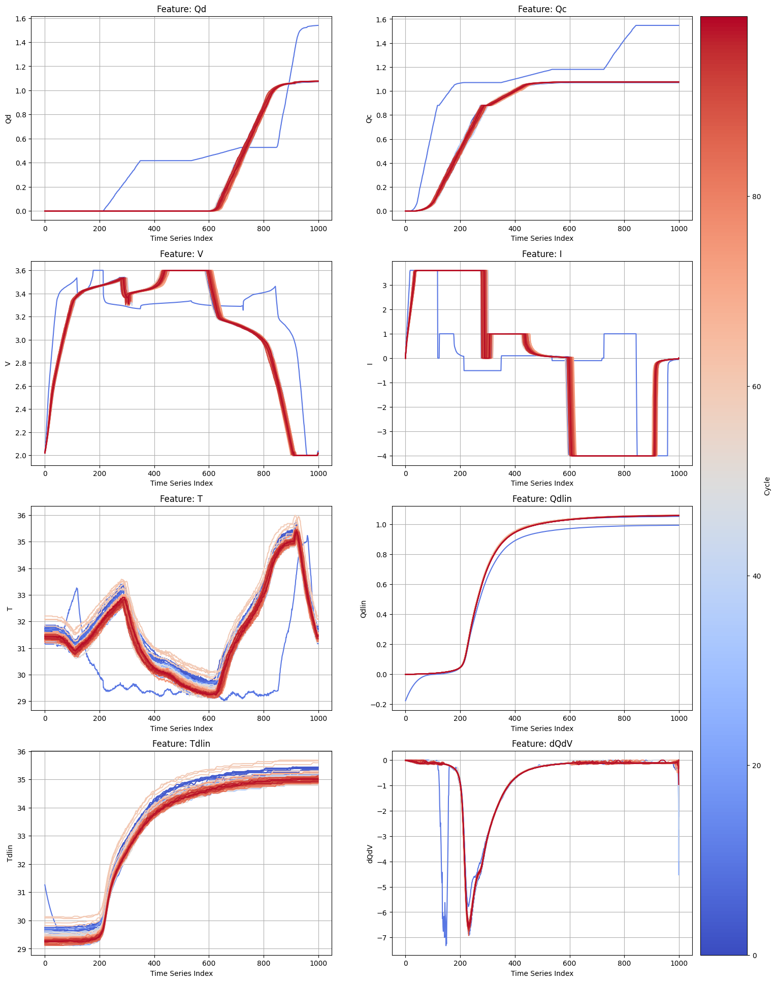 cleansed data