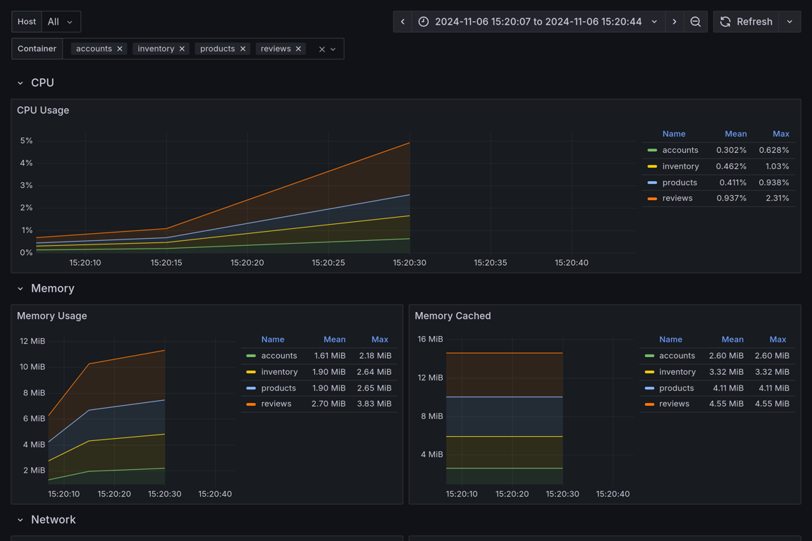 Subgraphs Overview