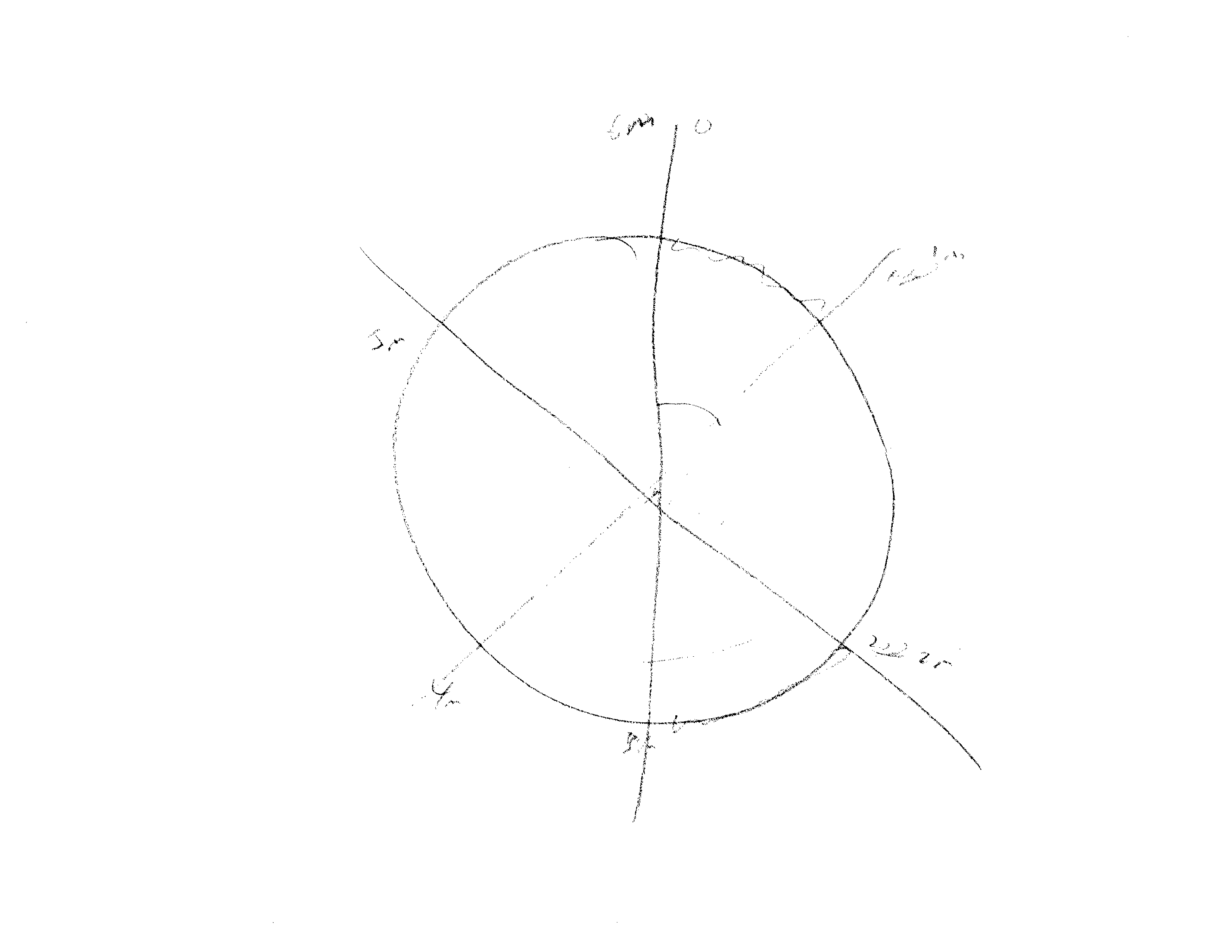 Radial Hist