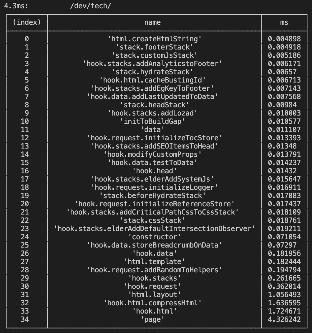 Elder.js Performance Debug True