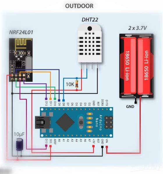 Wiring