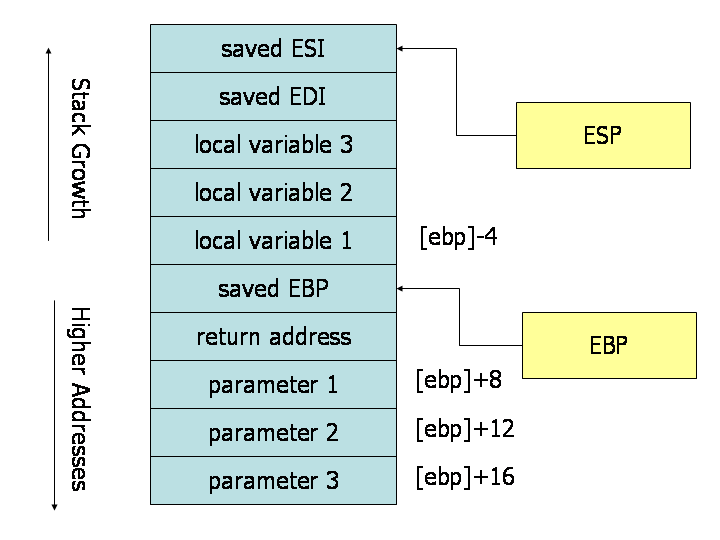 stack-convention