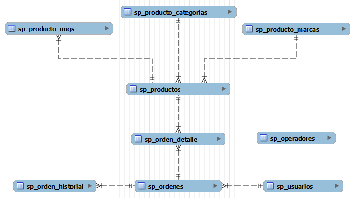 db esquema