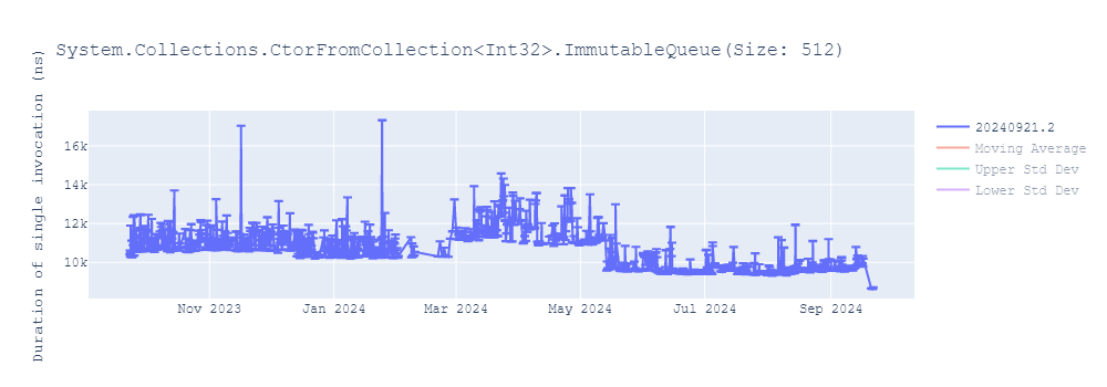 graph