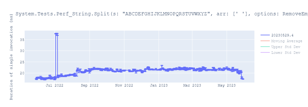 graph