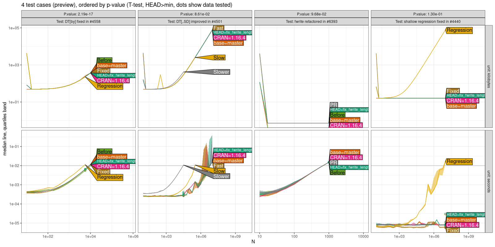 Comparison Plot