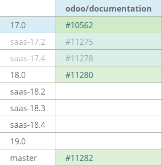 Pull request status dashboard