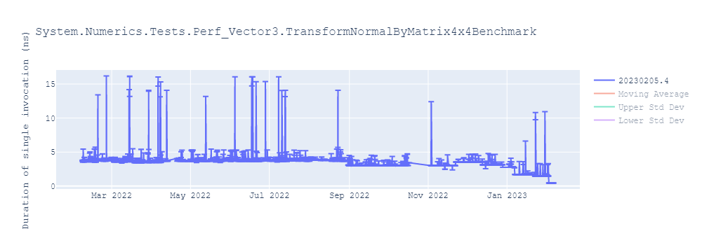 graph