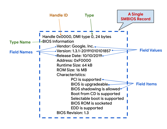 SMBIOS Table