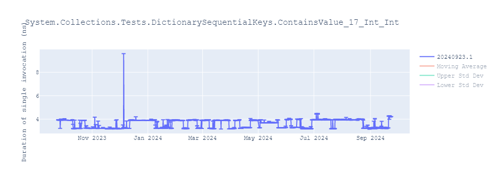 graph