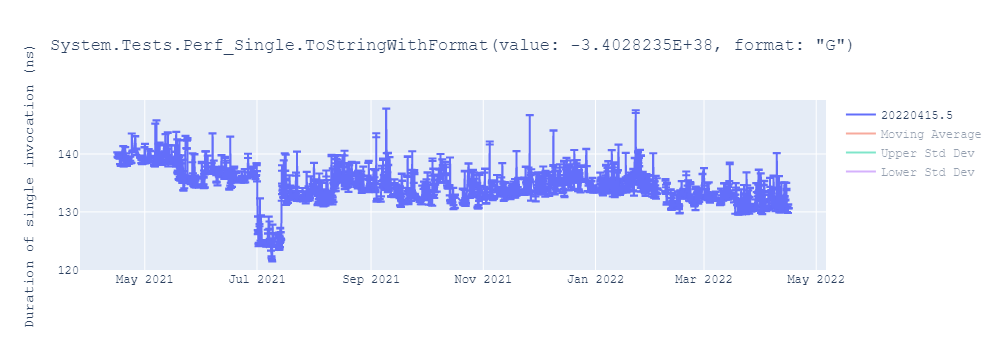 graph