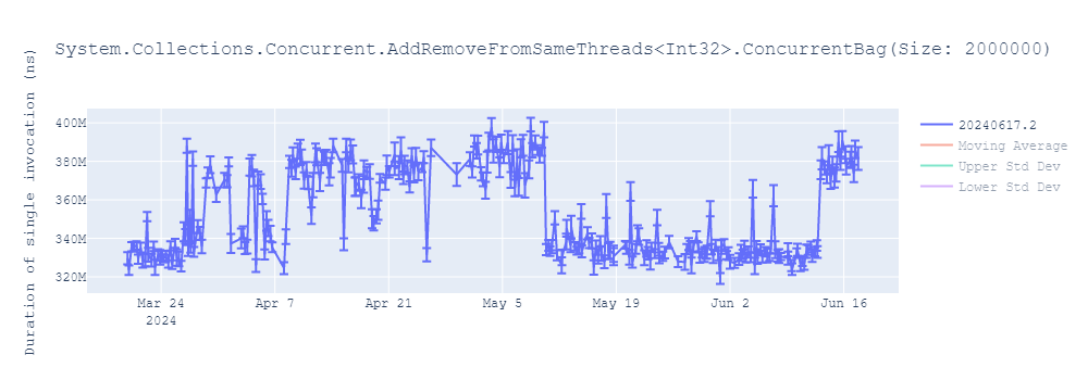 graph