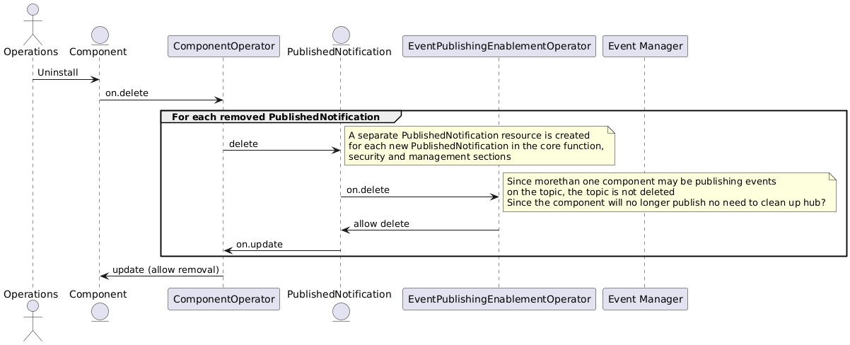 publish-event-delete