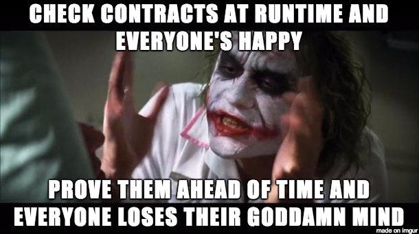 Proving contracts ahead of time