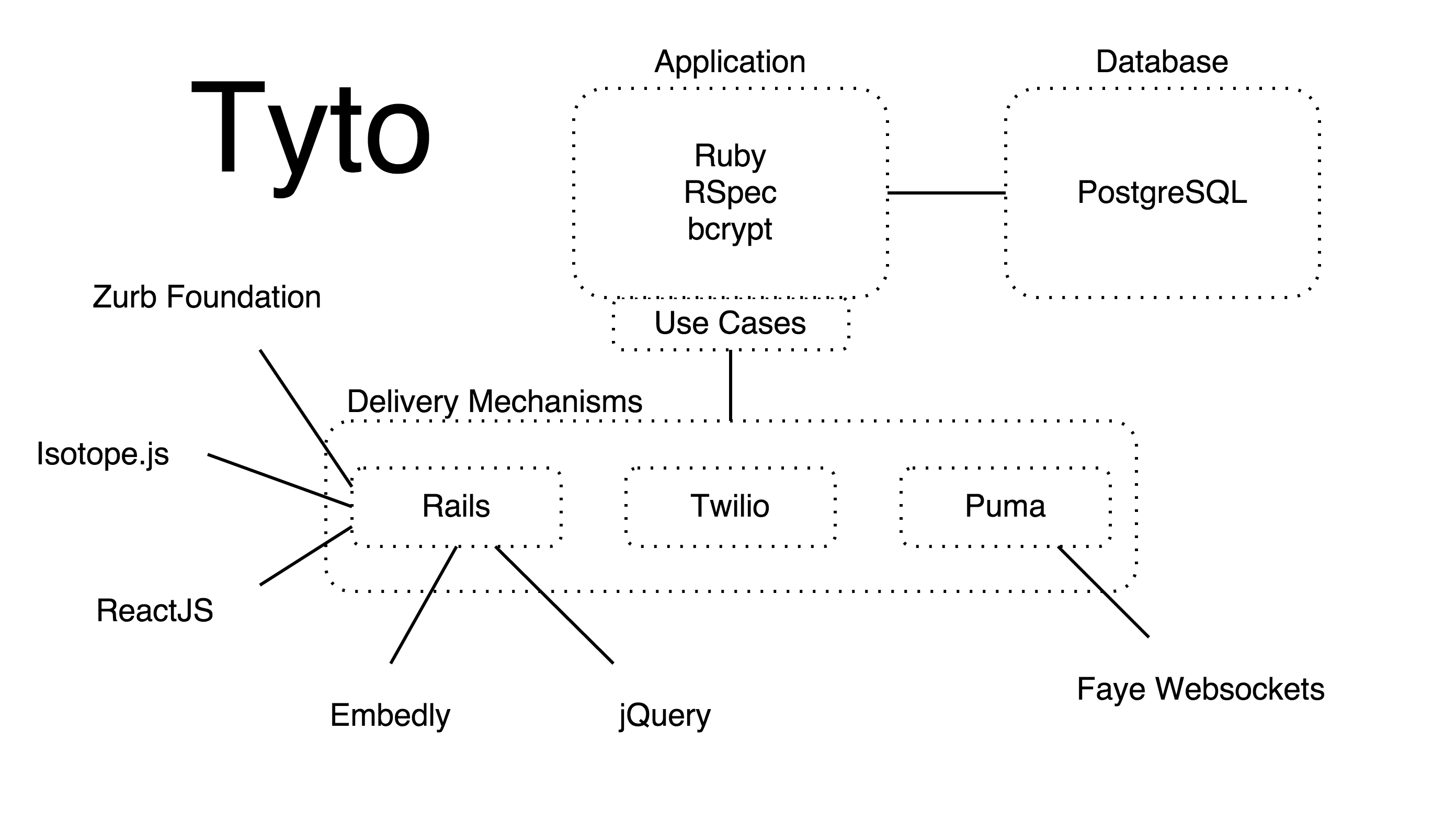 Application Structure