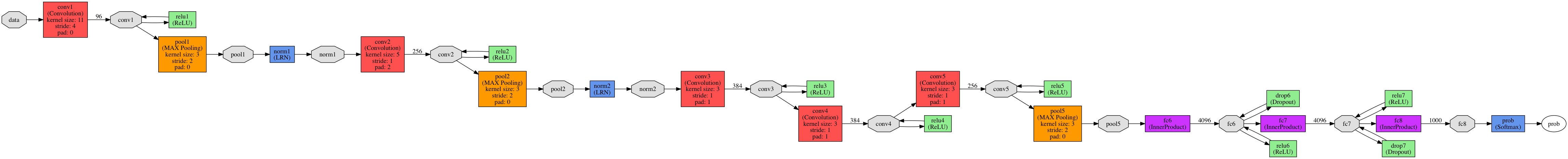 VGG Model