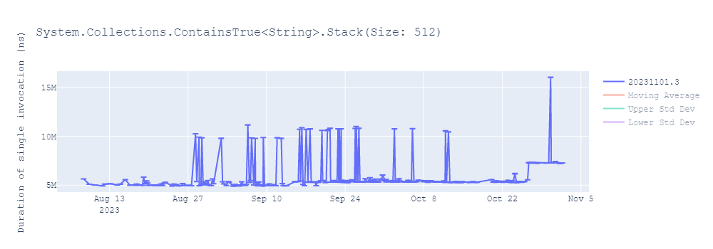 graph