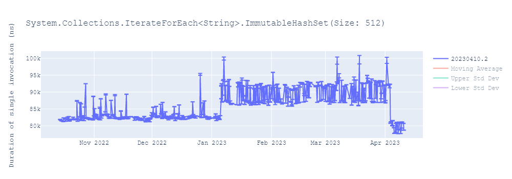 graph