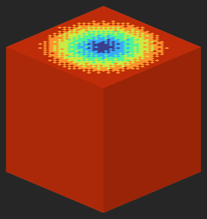 Example of a 'Direction' value of 2