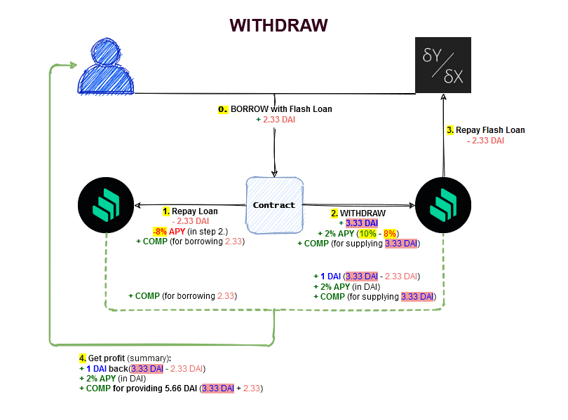 Deposit Diagram