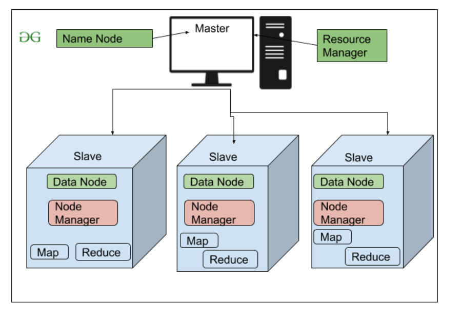 GitHub - nabindhami14/bigdata
