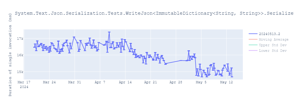 graph