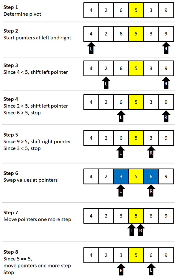 Quick Sort 2