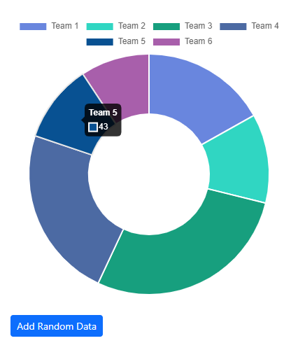 Blazor Bootstrap - Charts: Doughnut Chart