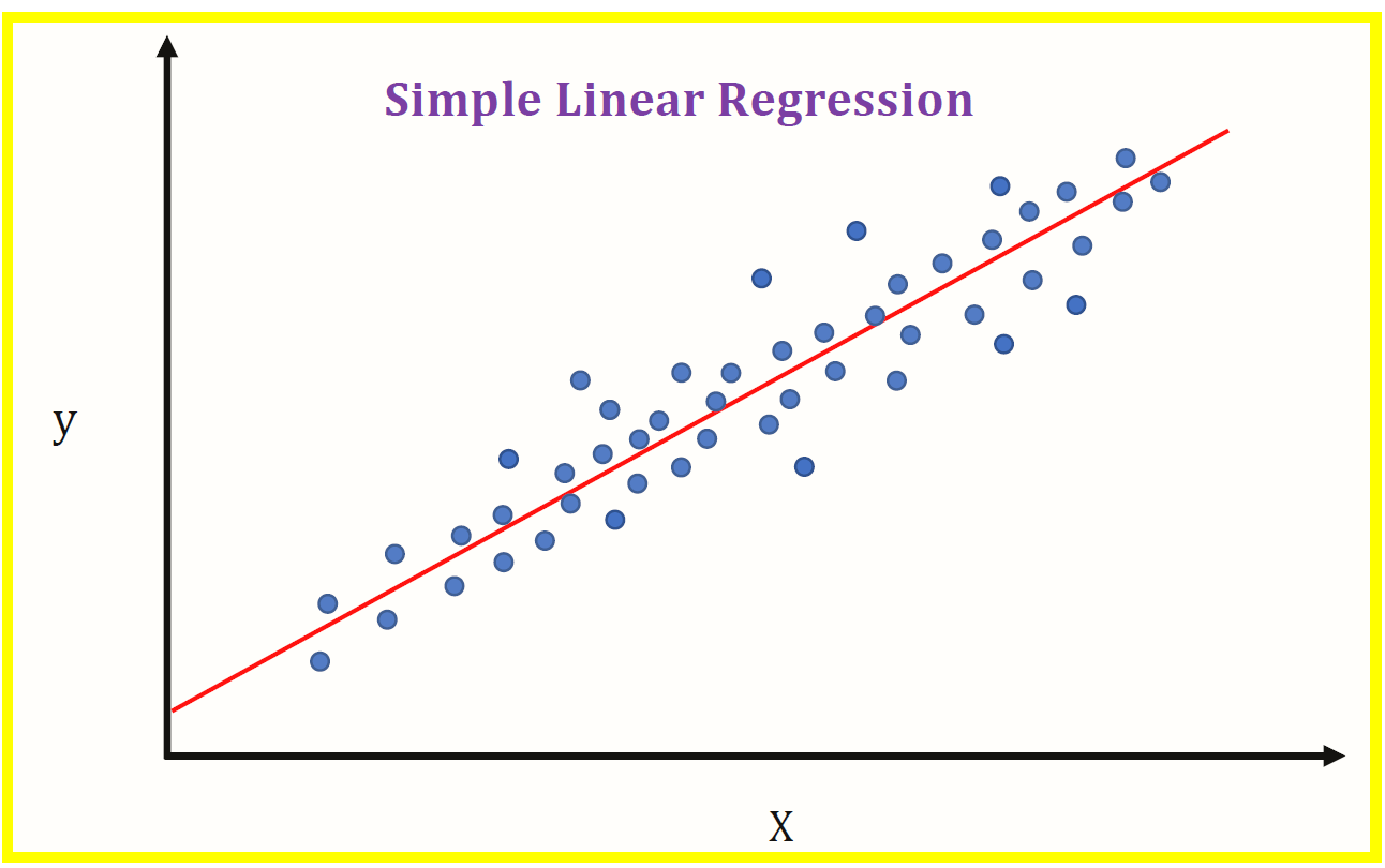 linear_regression