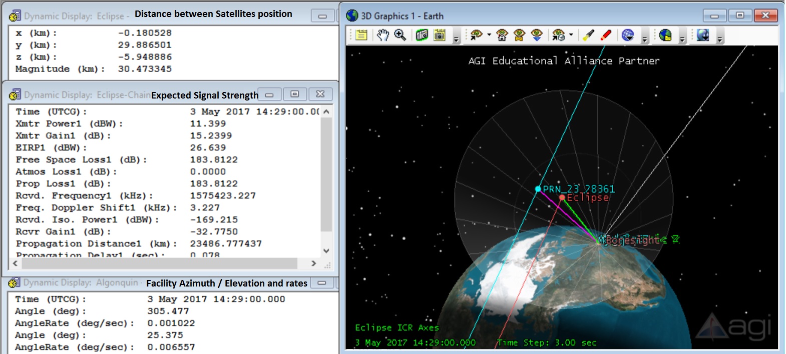 Proof of Accuracies