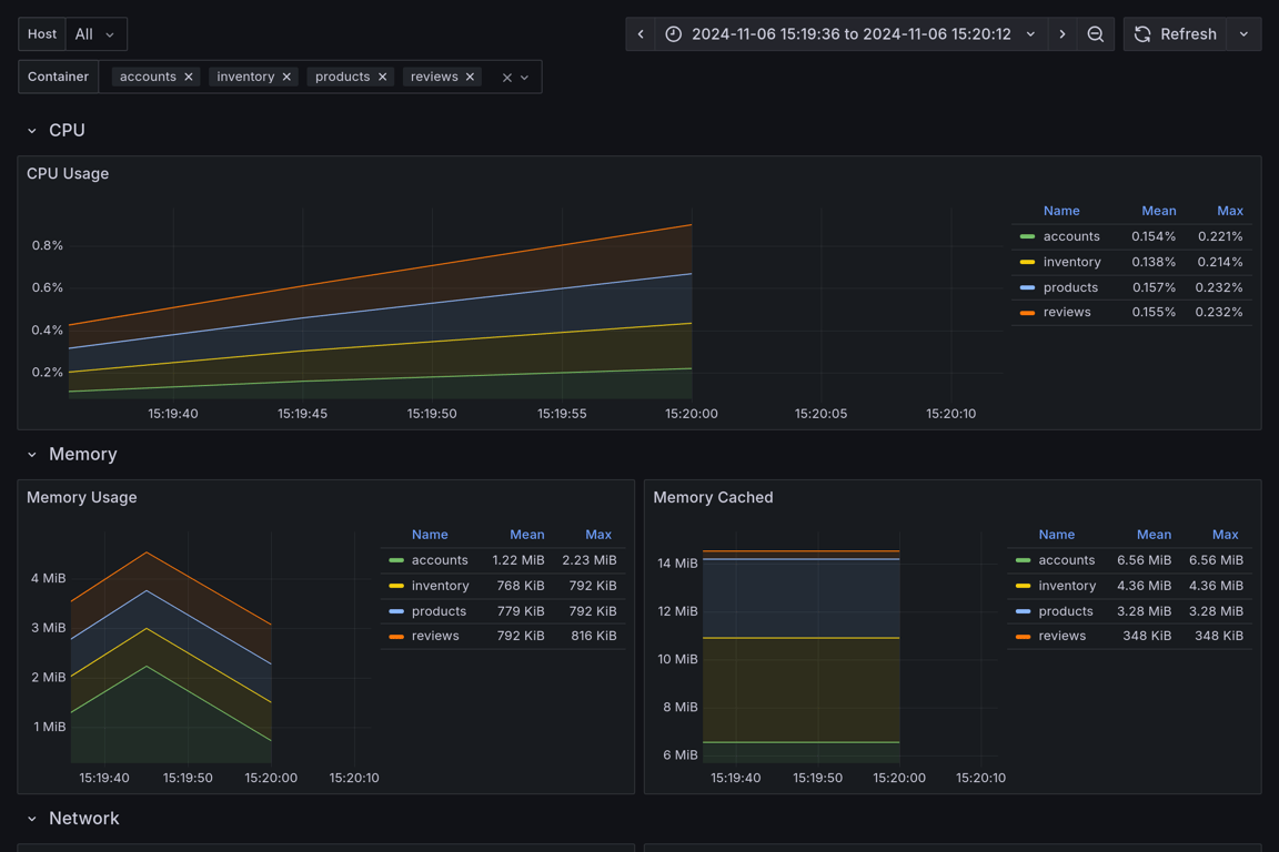 Subgraphs Overview